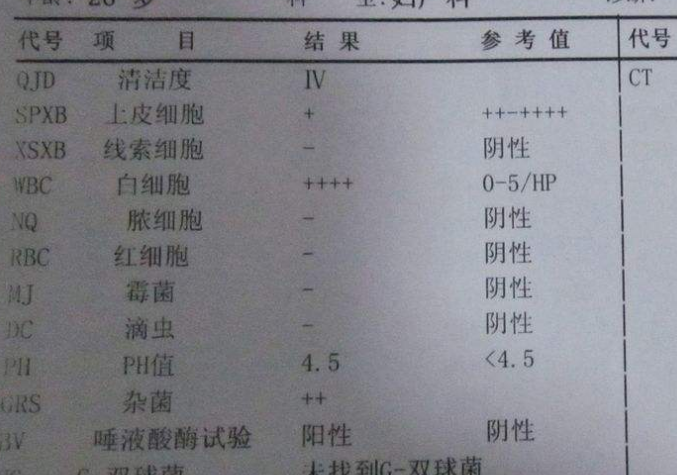 妇科白带检测仪谈阴道分泌物化验单要怎么看？