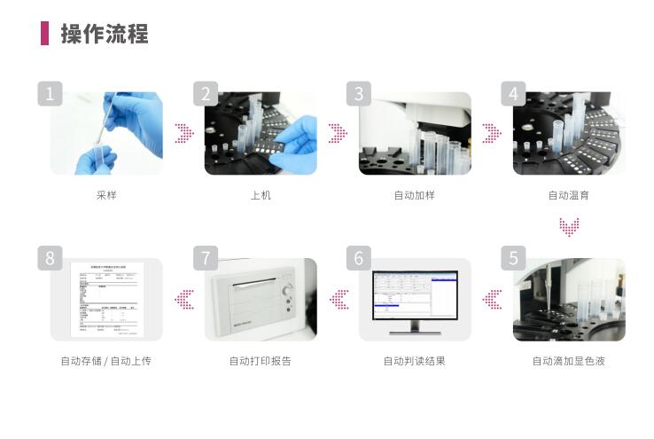 全自动阴道炎检测仪LTS-V400操作流程