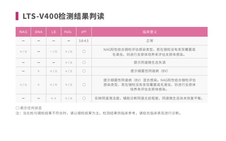 全自动阴道炎检测仪LTS-V400检测结果判读