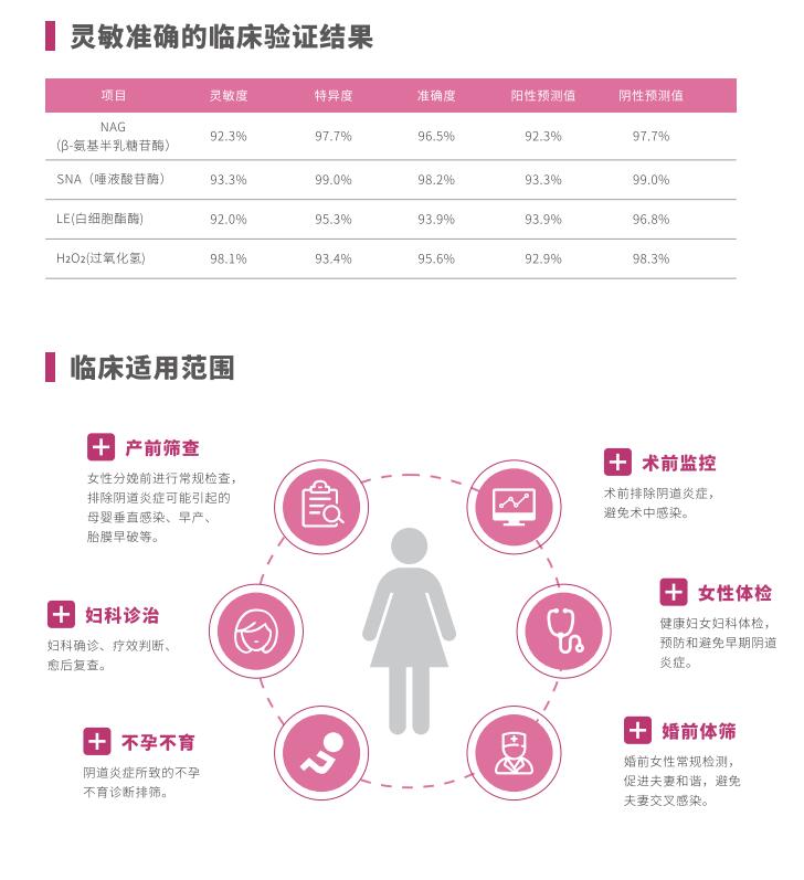 全自动阴道炎检测仪LTS-V400临床使用范围